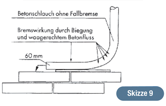 Bali Styroporsteinbecken Skizze 9