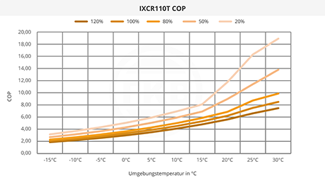 IXCR110T COP