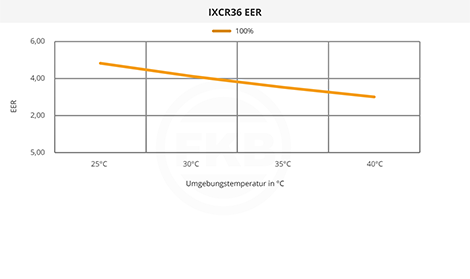 IXCR36 EER