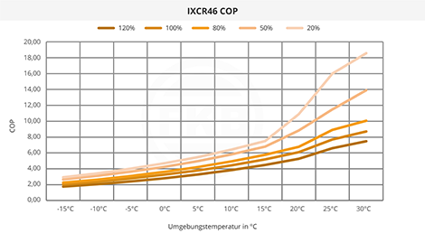 IXCR46 COP