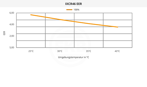 IXCR46 EER