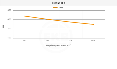 IXCR56 EER