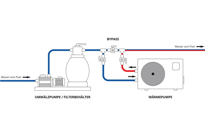 WP-Bypass-schema Pool Wärmepumpe Inverter 26 kW Silent IXCR66