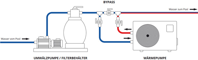 wp-bypass_schema